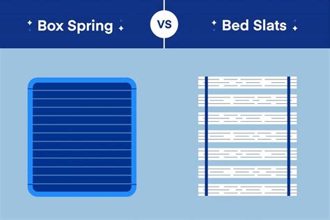 which is better wood or metal box spring|slatted base vs mattress.